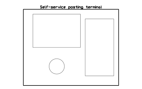 Preview of the Self-service posting terminal symbol, block SVC_SELF_POST