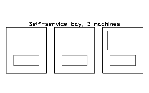 Preview of the Self-service bay, 3 machines symbol, block SVC_SELF_SERVICE_ZONE