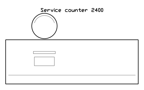 Preview of the Service counter 2400 symbol, block SVC_SERVICE_COUNTER