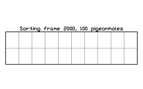 Preview of the Sorting frame 2000, 100 pigeonholes symbol, block SVC_SORTING_FRAME
