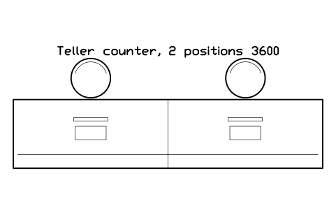 Preview of the Teller counter, 2 positions 3600 symbol, block SVC_TELLER_PAIR