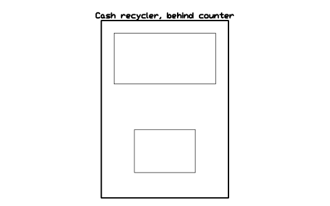 Preview of the Cash recycler, behind counter symbol, block SVC_TELLER_STAFF_ONLY