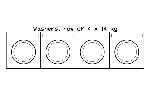 Preview of the Washers, row of 4 x 14 kg symbol, block SVC_WASHER_ROW_4