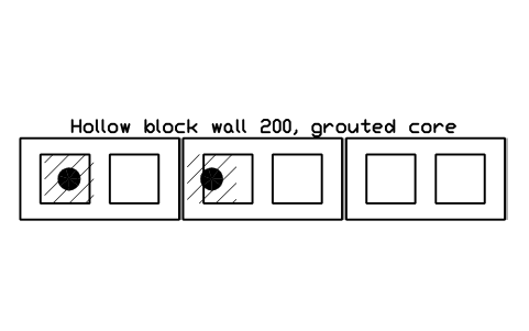 シンボル 空洞ブロック壁 200(充填) のプレビュー（ブロック CWS_BLOCK_200_GROUT）