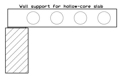 シンボル 壁上の中空スラブ受け のプレビュー（ブロック CWS_JOINT_HOLLOWCORE）