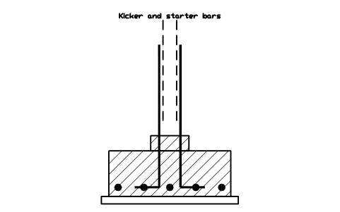 シンボル 立ち上がりと starter 筋 のプレビュー(ブロック CWS_JOINT_KICKER)
