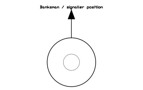 Preview of the Banksman / signaller position symbol, block CSL_BANKSMAN