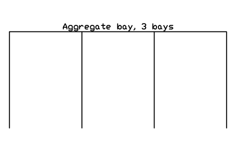 Preview of the Aggregate bay, 3 bays symbol, block CSL_BAY_AGG