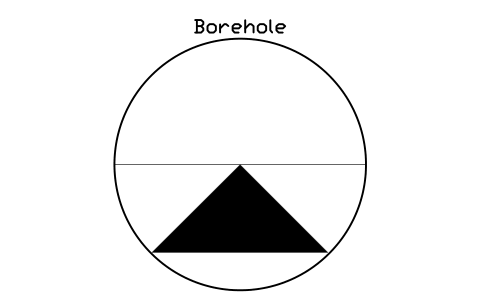 Preview of the Borehole symbol, block CSL_BOREHOLE