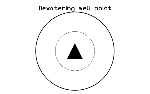 Preview of the Dewatering well point symbol, block CSL_DEWATERING_WELL