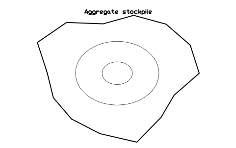 Preview of the Aggregate stockpile symbol, block CSL_PILE_AGGREGATE