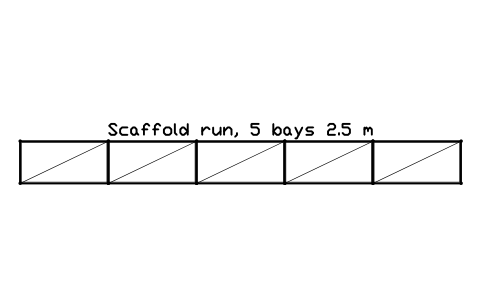 Preview of the Scaffold run, 5 bays 2.5 m symbol, block CSL_SCAFFOLD_RUN_5