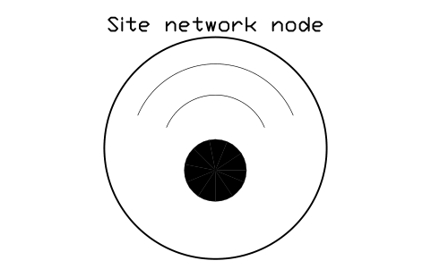 Preview of the Site network node symbol, block CSL_WIFI_NODE