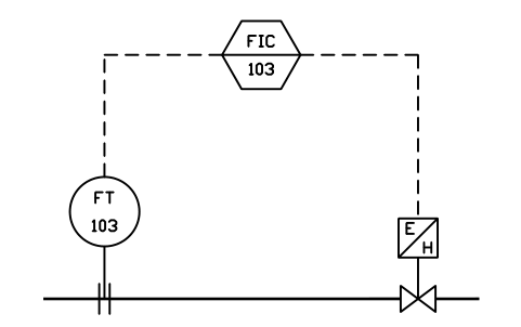 Prévia do símbolo Computer loop, no backup, bloco IS3_LOOP_A1