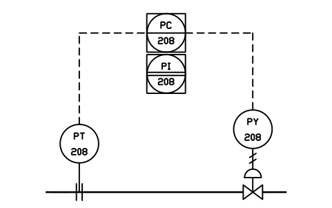 Prévia do símbolo Blind loop, aux interface, bloco IS3_LOOP_A10