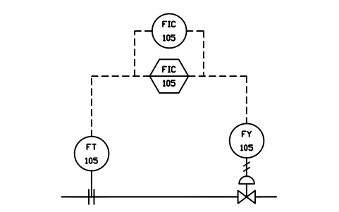 Prévia do símbolo Computer loop, analog backup, bloco IS3_LOOP_A2