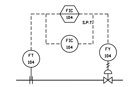 Prévia do símbolo Computer loop, SPT backup, bloco IS3_LOOP_A3