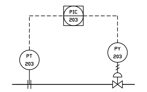 Prévia do símbolo Shared loop, no backup, bloco IS3_LOOP_A5