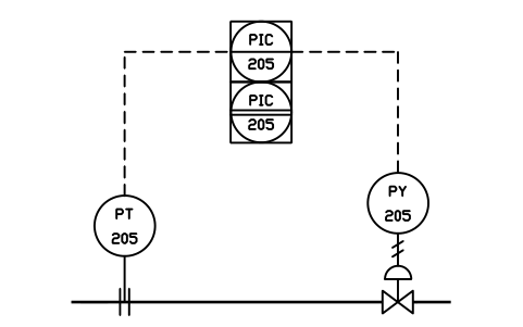 Prévia do símbolo Shared loop, aux interface, bloco IS3_LOOP_A6