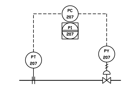 Prévia do símbolo Blind loop, shared display, bloco IS3_LOOP_A9