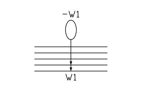 Conductors in a cable sembolünün önizlemesi, blok IEC_CONDUCTORS_IN_CABLE