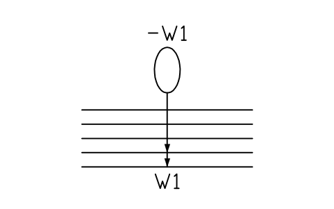 Aperçu du symbole Conducteurs dans un câble, bloc IEC_CONDUCTORS_IN_CABLE