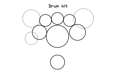Aperçu du symbole Drum kit, bloc EVT_DRUM_KIT