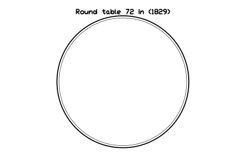 Aperçu du symbole Round table 72 in (1829), bloc EVT_ROUND_72IN