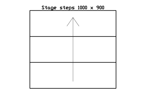 Aperçu du symbole Stage steps 1000 x 900, bloc EVT_STAGE_STEPS