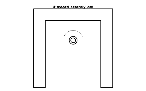 Vista previa del símbolo U-shaped assembly cell, bloque FPL_ASSY_CELL_U