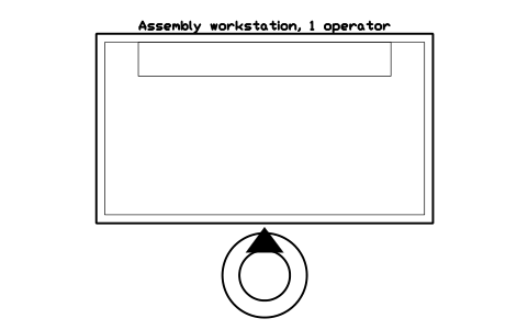Vista previa del símbolo Assembly workstation, 1 operator, bloque FPL_ASSY_STATION_1