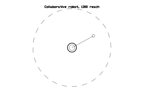 Vista previa del símbolo Collaborative robot, 1300 reach, bloque FPL_COBOT