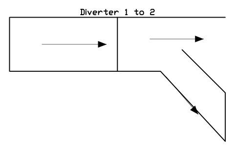 Vista previa del símbolo Diverter 1 to 2, bloque FPL_CONV_DIVERT