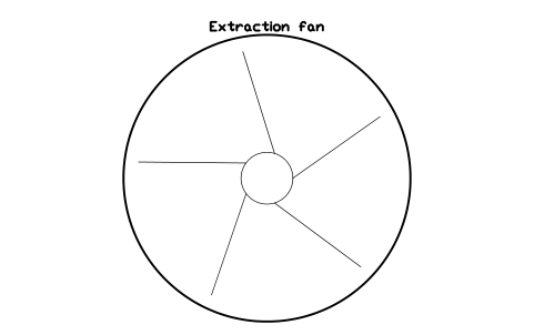 Vista previa del símbolo Extraction fan, bloque FPL_FAN_EXTRACT