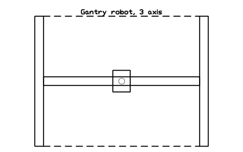 Vista previa del símbolo Gantry robot, 3 axis, bloque FPL_GANTRY_ROBOT