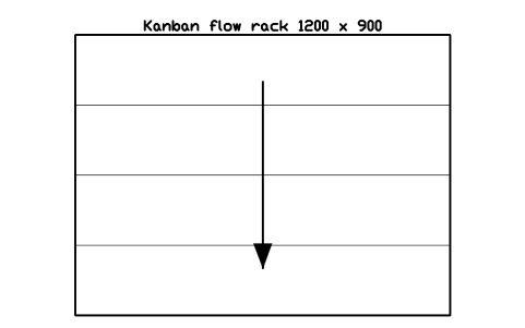 Vista previa del símbolo Kanban flow rack 1200 x 900, bloque FPL_KANBAN_RACK