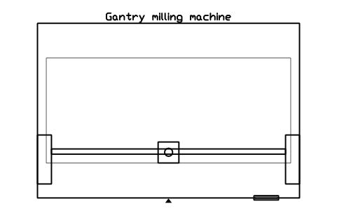 Vista previa del símbolo Gantry milling machine, bloque FPL_MILL_GANTRY