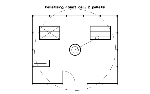 Vista previa del símbolo Palletising robot cell, 2 pallets, bloque FPL_PALLETIZER