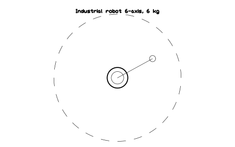 Vista previa del símbolo Industrial robot 6-axis, 6 kg, bloque FPL_ROBOT_6KG