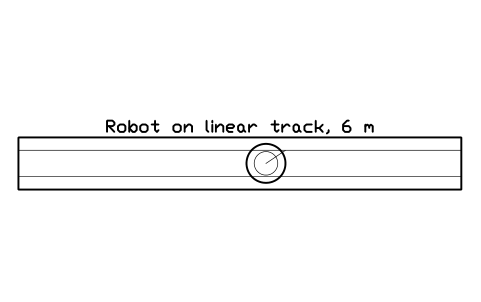 Vista previa del símbolo Robot on linear track, 6 m, bloque FPL_ROBOT_7TH_AXIS