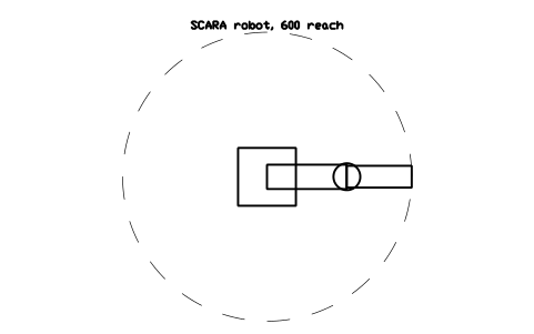 Vista previa del símbolo SCARA robot, 600 reach, bloque FPL_ROBOT_SCARA