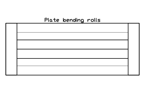 Vista previa del símbolo Plate bending rolls, bloque FPL_ROLL_BEND