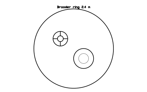 Aperçu du symbole Brooder ring 2.4 m, bloc FRM_BROODER_RING