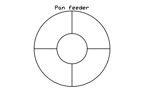 Aperçu du symbole Pan feeder, bloc FRM_FEEDER_PAN