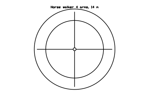Aperçu du symbole Horse walker 4 arms, 14 m, bloc FRM_HOT_WALKER