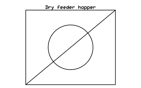 Aperçu du symbole Dry feeder hopper, bloc FRM_PIG_FEEDER