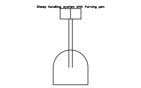 Aperçu du symbole Sheep handling system with forcing pen, bloc FRM_SHEEP_HANDLING