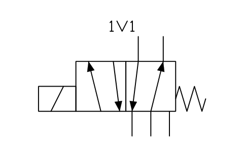 5/2 valve, solenoid, spring sembolünün önizlemesi, blok FPW_V52_SOL