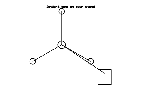Preview of the Daylight lamp on boom stand symbol, block GAL_DAYLIGHT_STAND