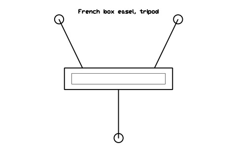 Preview of the French box easel, tripod symbol, block GAL_EASEL_FRENCH
